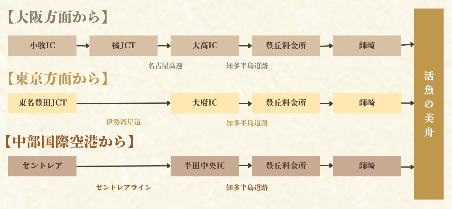 お車でお越しのお客様